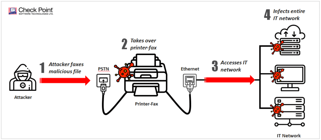 Faxploit Attack Flow
